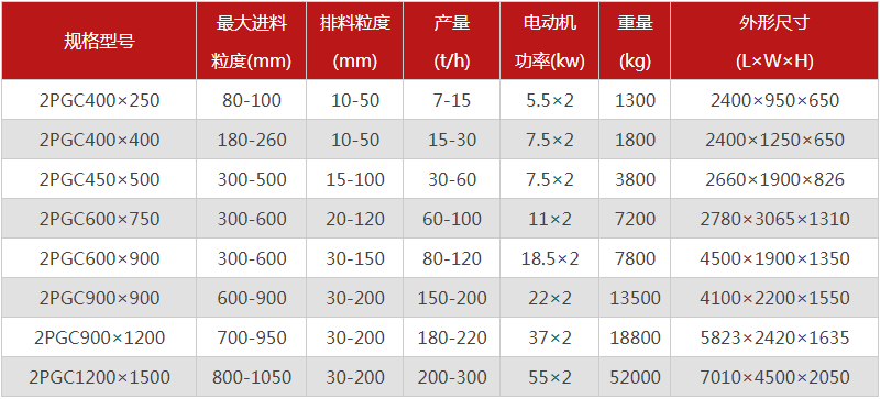  河南焦炭破碎機的型號有哪些，購買一臺需要多少錢？