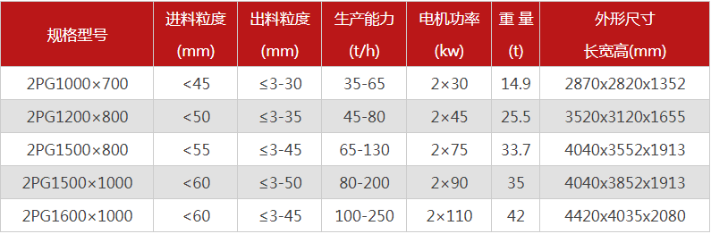 購(gòu)買一臺(tái)液壓雙輥破碎機(jī)需要多少錢，哪個(gè)廠家型號(hào)多？