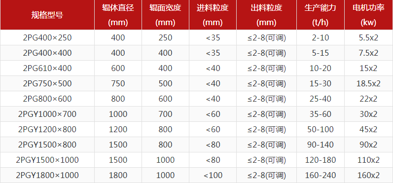 河卵石制砂機(jī)型號有哪些，對輥制砂機(jī)報(bào)價(jià)是多少？