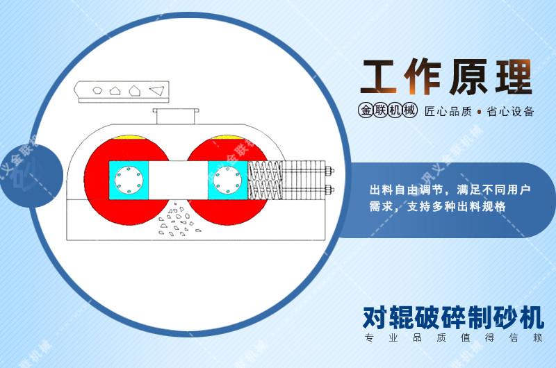 對輥破碎機廠家,對輥式破碎機價格,雙輥破碎機,液壓對輥制砂機型號/原理/參數(shù)